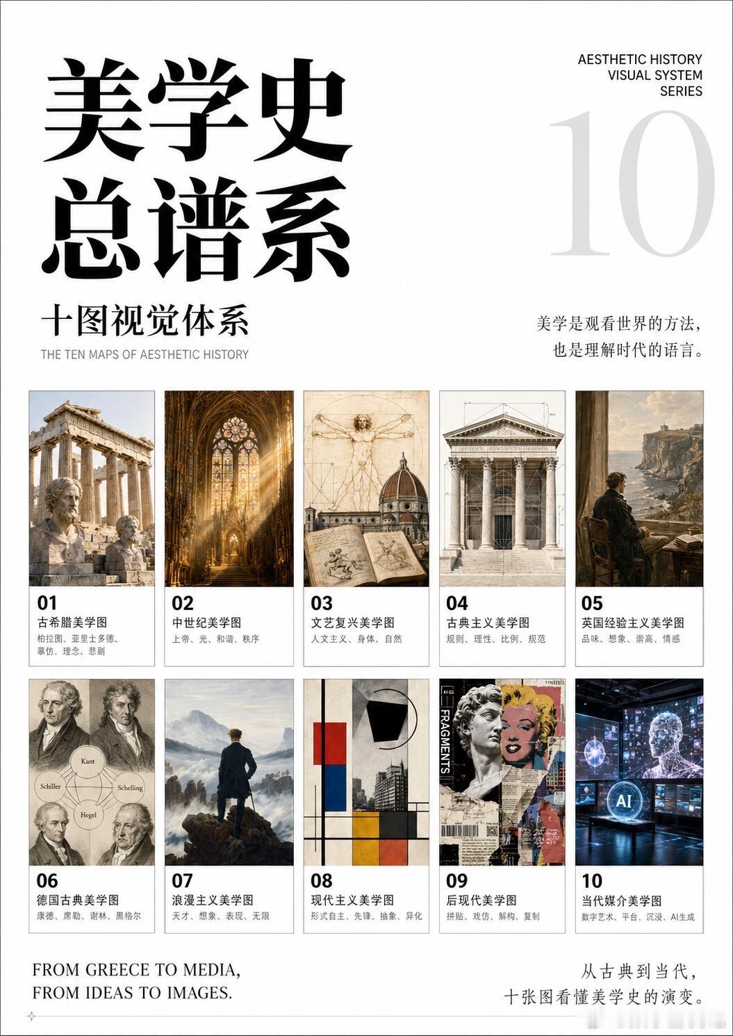美学史总谱系我们为什么会觉得一座神庙庄严，一束教堂的光神圣，一片暴风海面令人敬畏