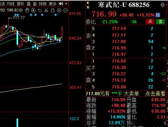 寒武大帝又来了？ 