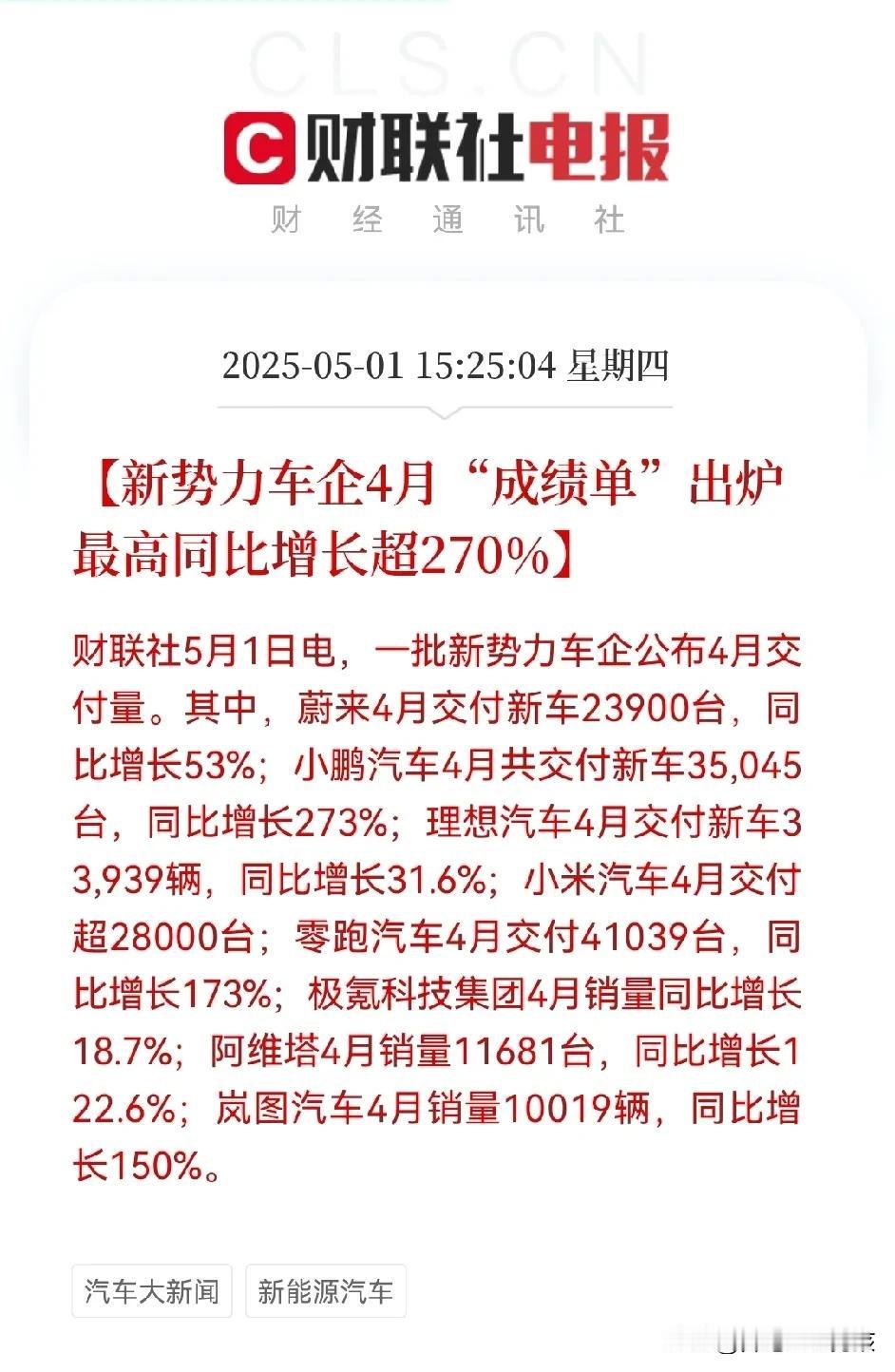 重大利好！新能源车重大利好！…
五一节后，新能源汽车板块，新能源汽车产业链起飞