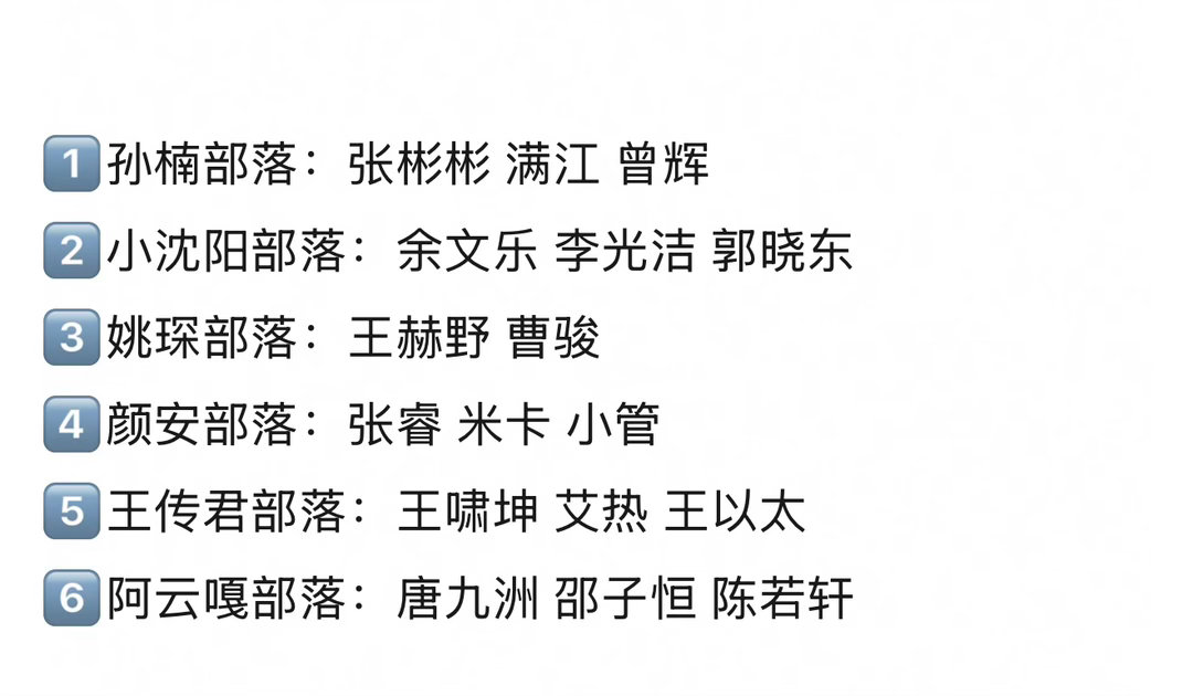 披哥四公分组名单老弱全在小沈阳组，凤雏去了阿云嘎嘎那儿，卧龙又回到了孙楠的怀抱艾