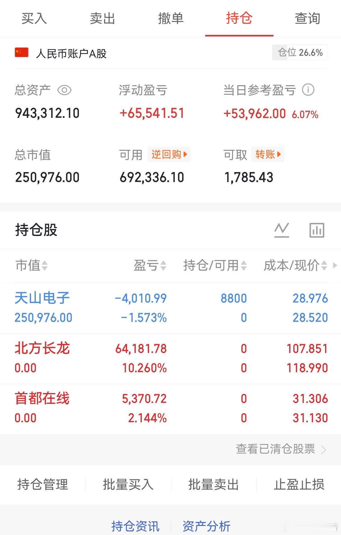 感谢不杀之恩$北方长龙(SZ301357)$  坚持了那么久！终于不负众望！感谢