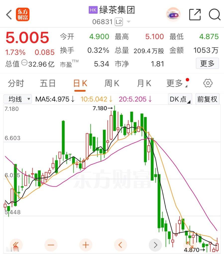 【绿茶集团遭二股东清仓退出】合众集团彻底清仓绿茶股份港股餐饮上市公司绿茶集团(0