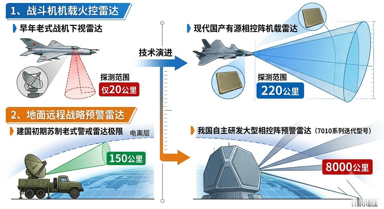 贲德院士给国家“配眼镜”
我们准备在“空间观策”里，介绍院士如何“配眼镜” 。