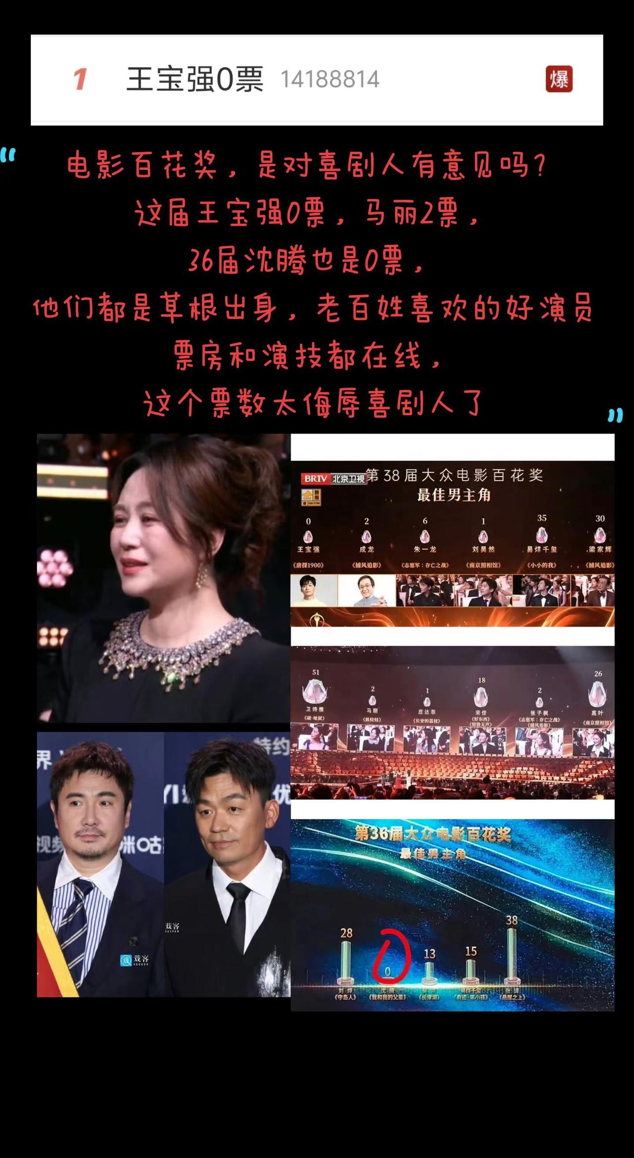 王宝强0票，沈腾也拿过0票马丽 这次2了，太欺负喜剧人了。