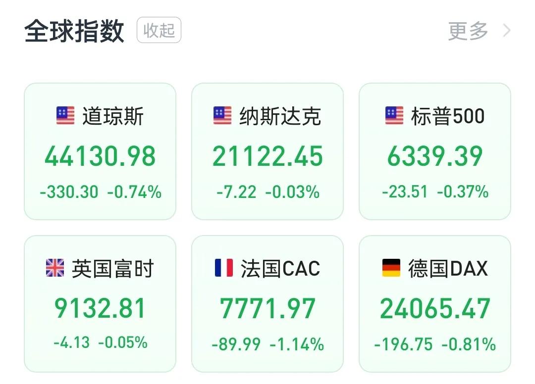 周四夜盘，全球股市绿油油的一大片
        北京时间8月1日清晨：富时A5