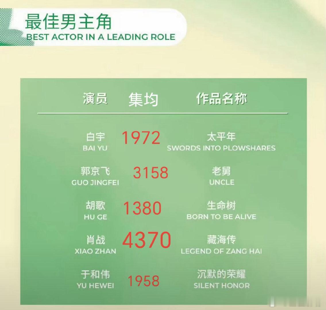 让我们观众赢一次，ok伐 