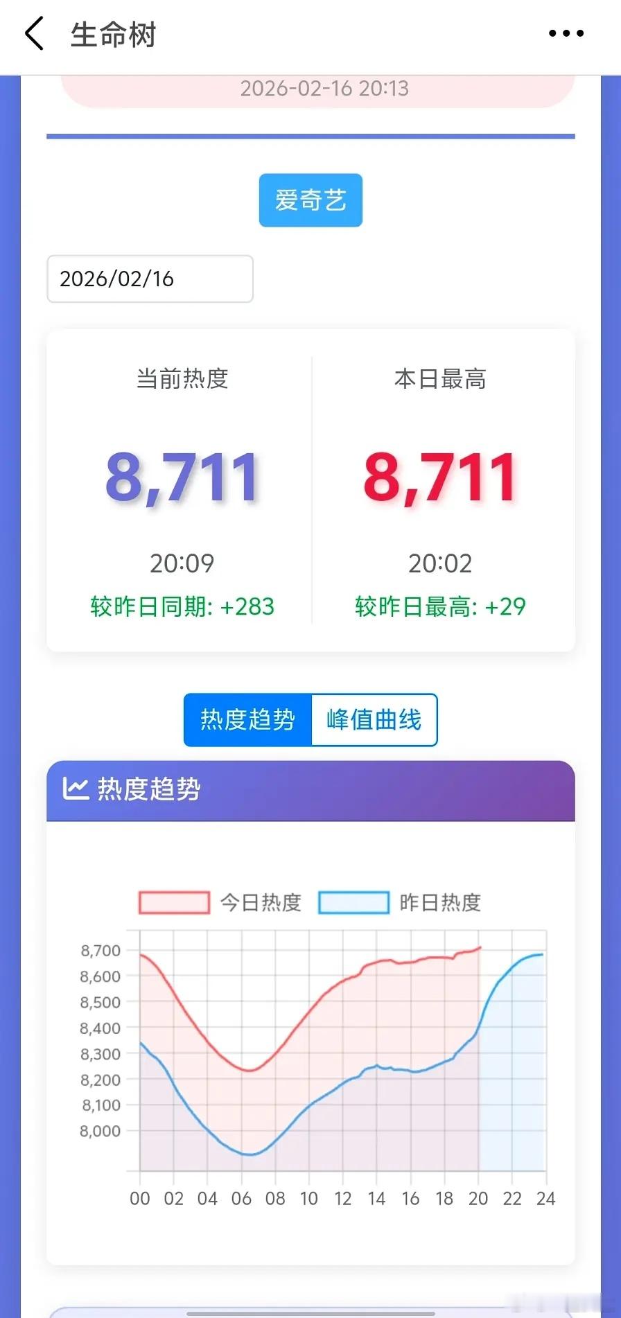 大家除夕都去看🌲了抗剧🌸伟大！ 