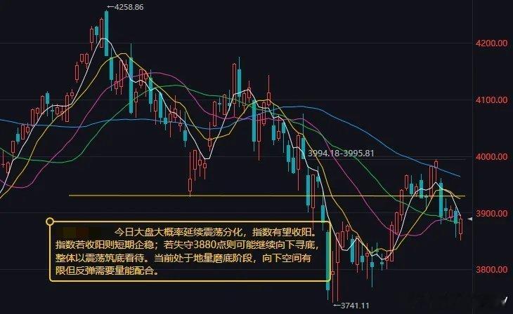 刘亦菲掉提金鹰奖最佳女主今日大盘大概率延续震荡分化 指数有望收阳昨日A股延续震荡