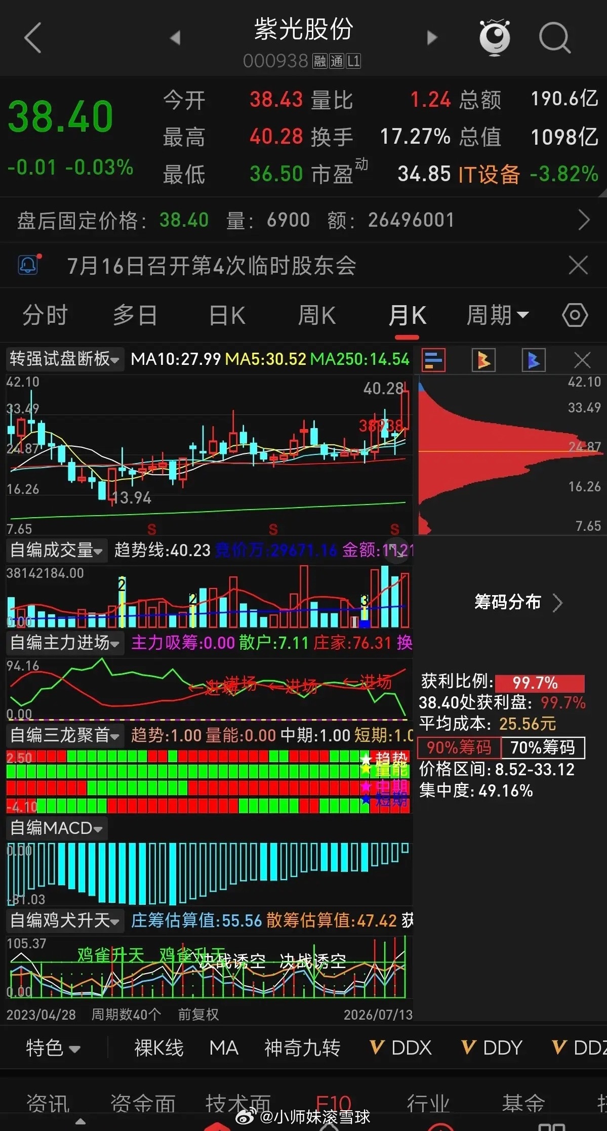 板块大跌3.82%走出深V逆转！紫光股份2026年07月13日盘面深度复盘1、行