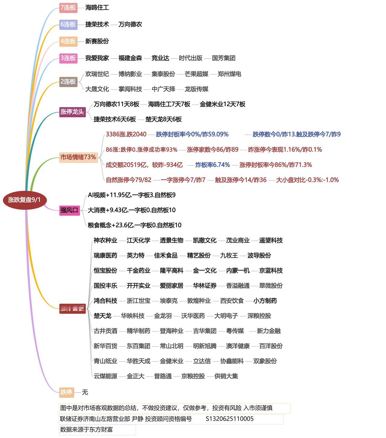 9月1日涨停龙头复盘！