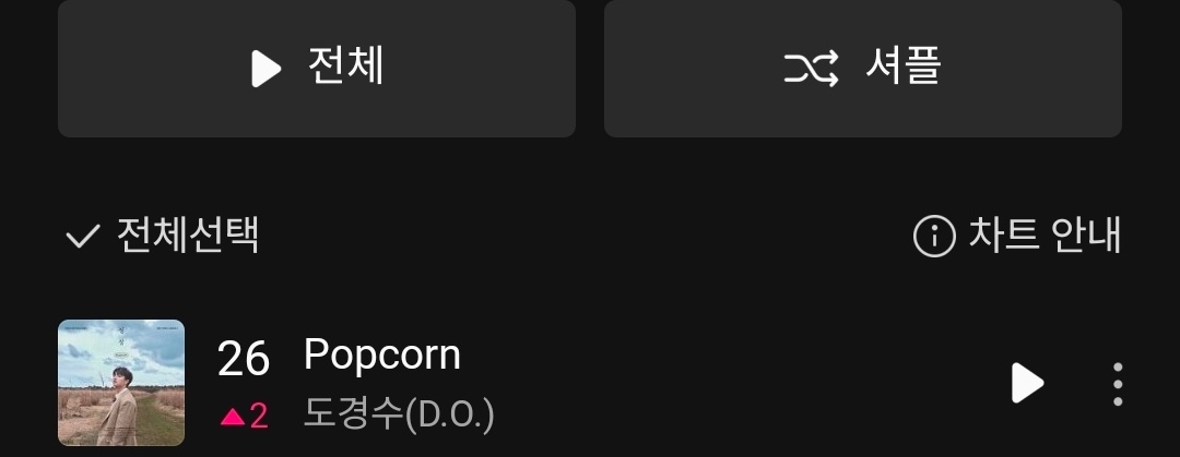 260827暻秀popcorn日榜(发歌的第851天)melon  26geni