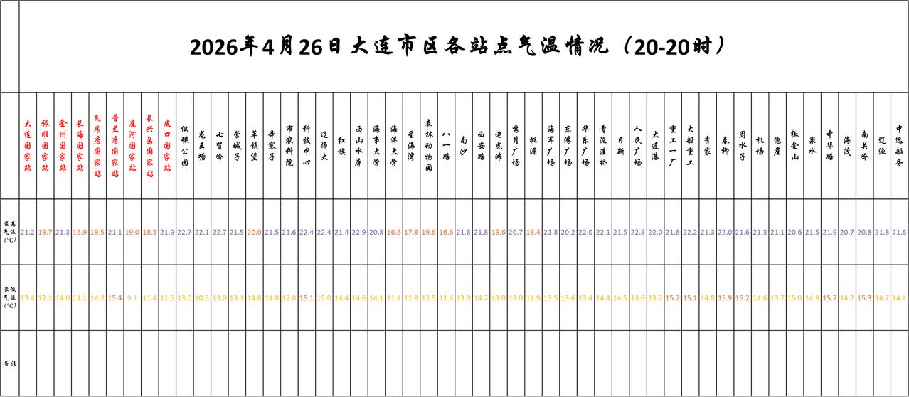 实况：
晚间20：10市区天气多云，气温15.3度，相对湿度76%，吹东北风，目