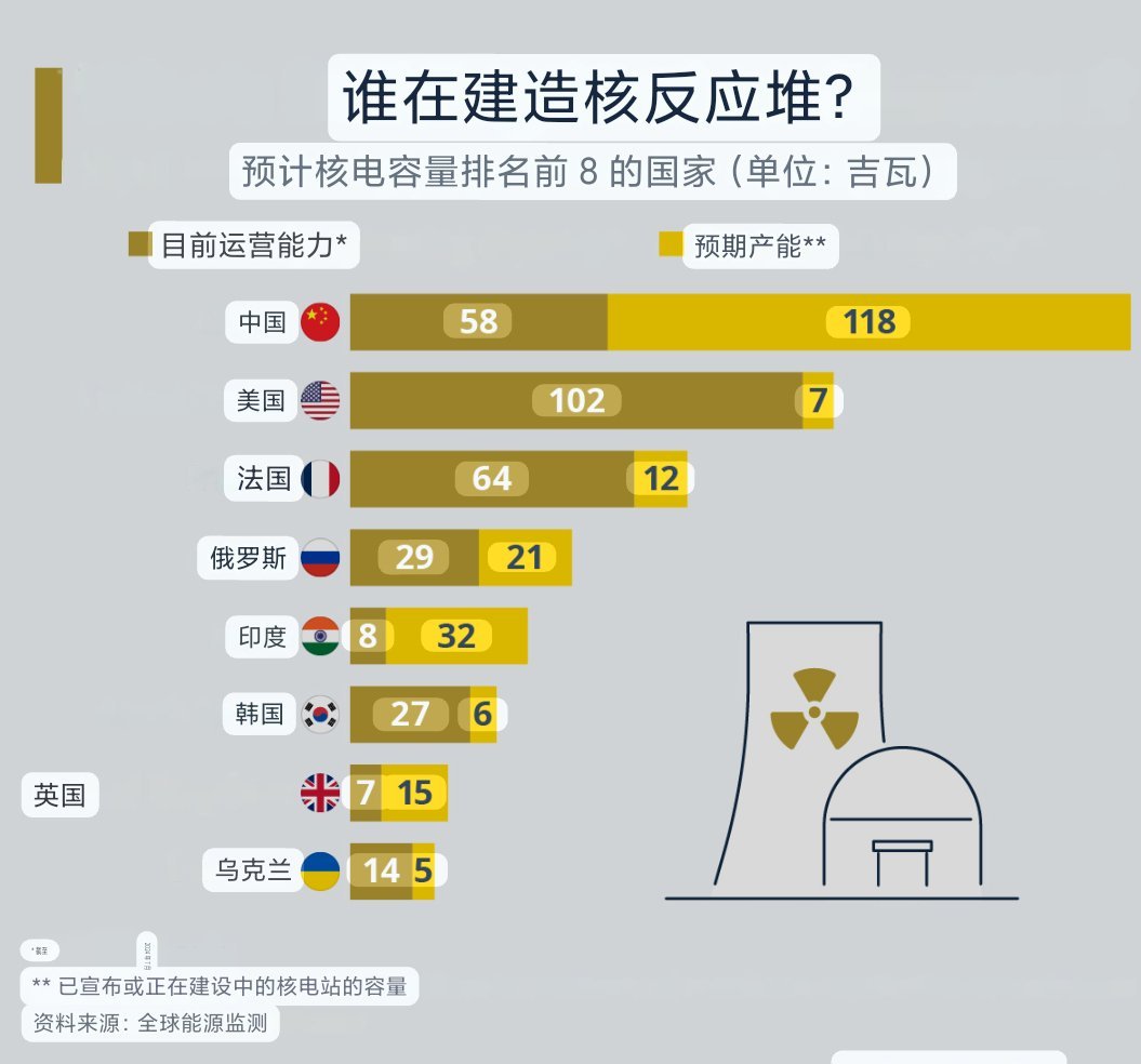 核能大国排名 