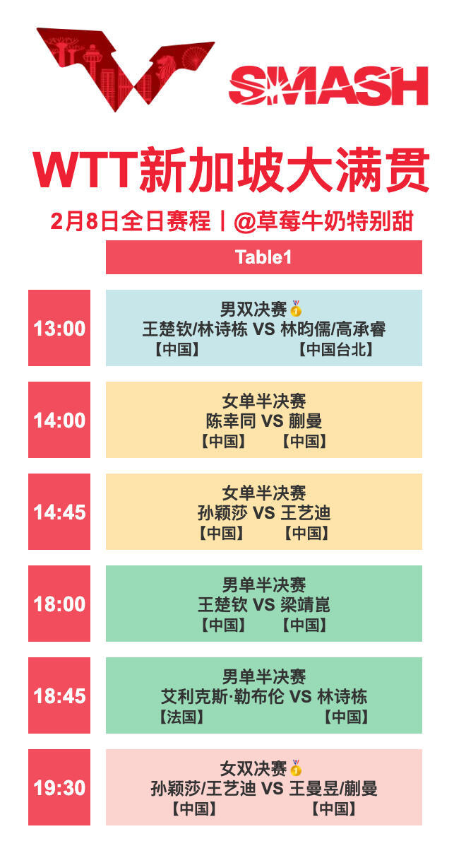 WTT新加坡大满贯丨2月8日全日赛程13:00 T1 王楚钦/林诗栋🇨🇳VS