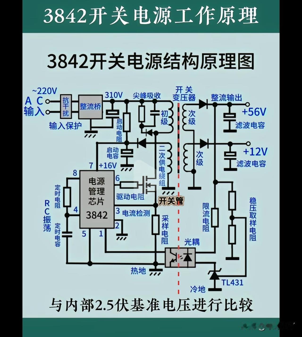 3842开关电源结构原理图