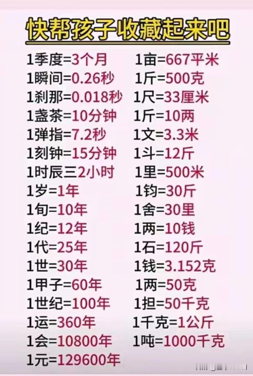 📚 快帮孩子收藏起来！超全的单位换算大全📚
家人们，孩子学习单位换算是不是经