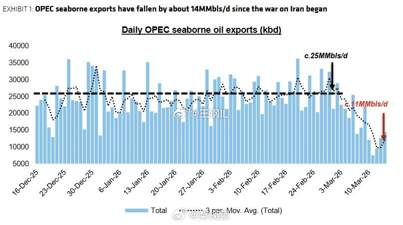 油价究竟能涨到多高美国华尔街的预测，60美金每桶汽油并不是这次涨价的终点。 