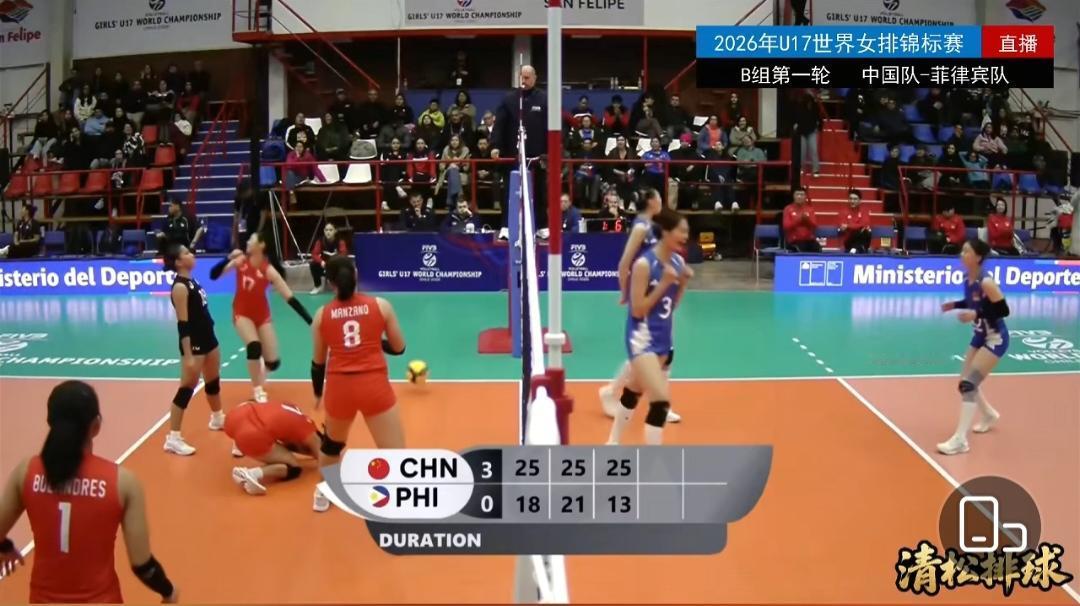 U17女排世锦赛开赛，
中国U17女排3-0菲律宾U17女排，
拿到开门红，
相