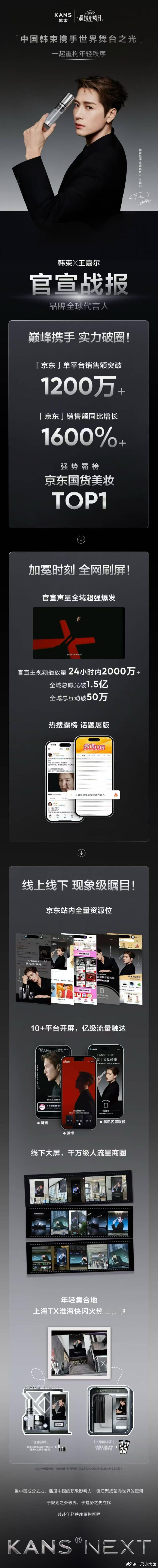 王嘉尔×韩束 官宣战报「京东」单平台销售额突破1200万+「京东」销售额同比增长