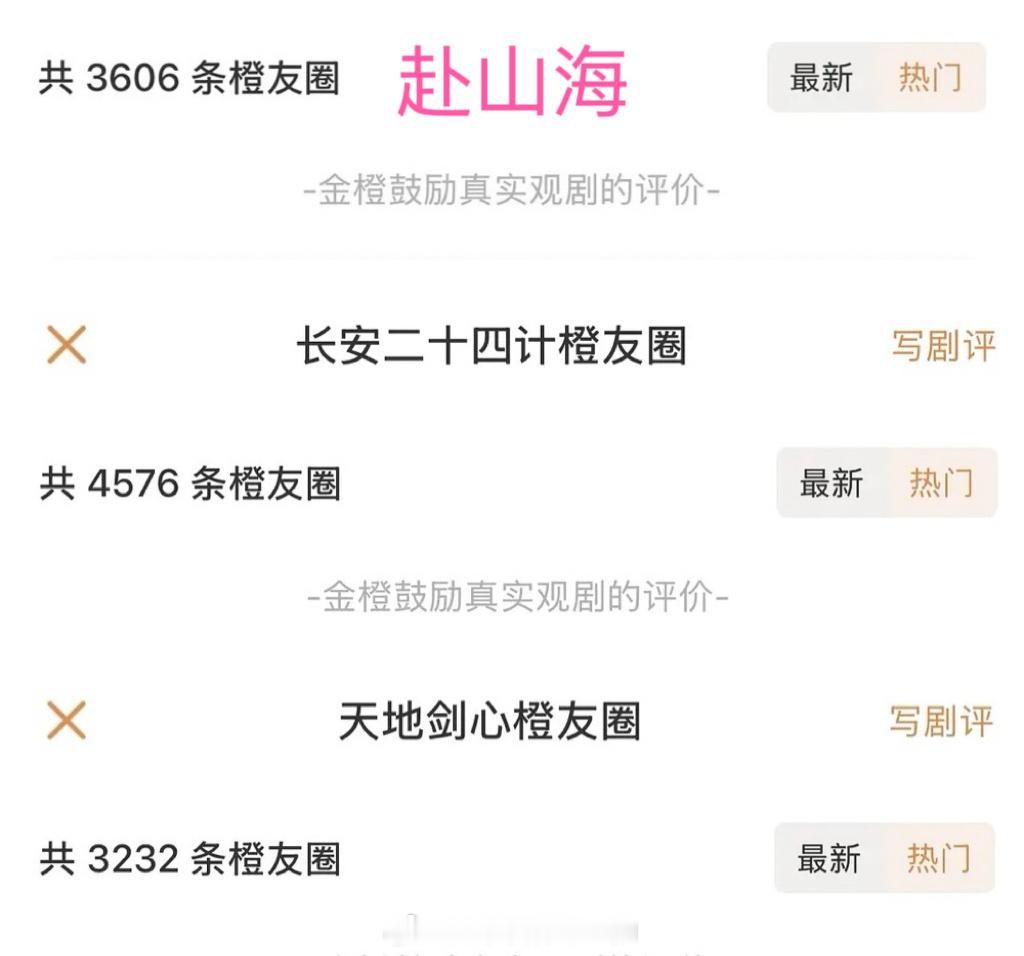金橙评分刚推出，这人头数牛逼成毅三部剧人头数已达3000➕，长安二十四计人头数更