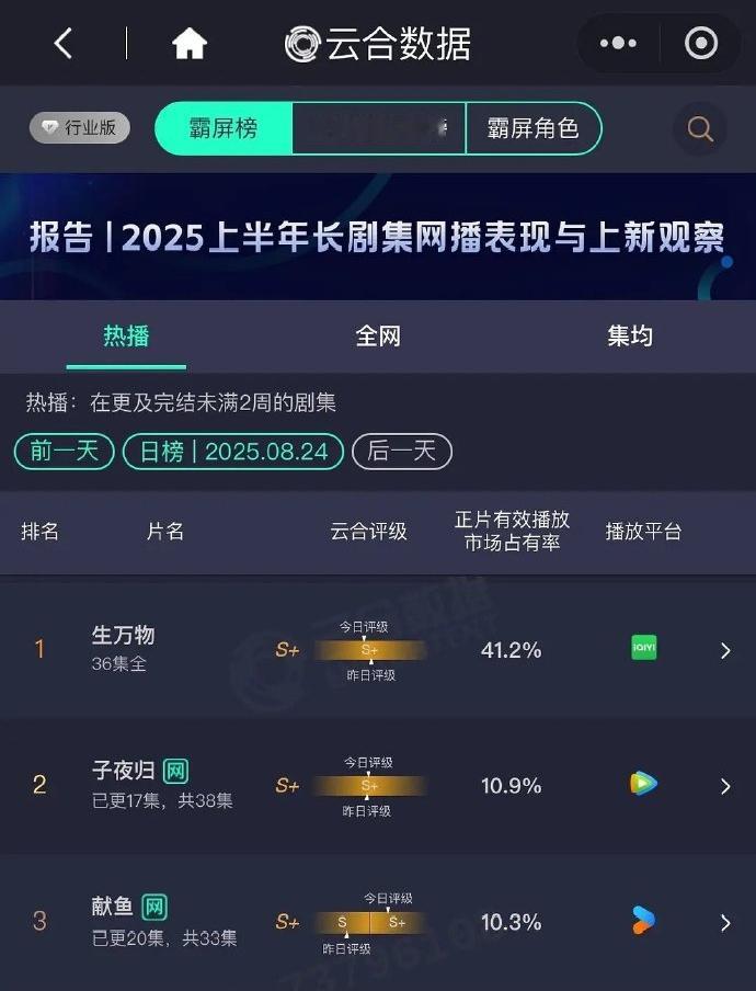 杨幂的《生万物》云合破41.2，已经连续好几天都是破40%以上了[流鼻血] ​​