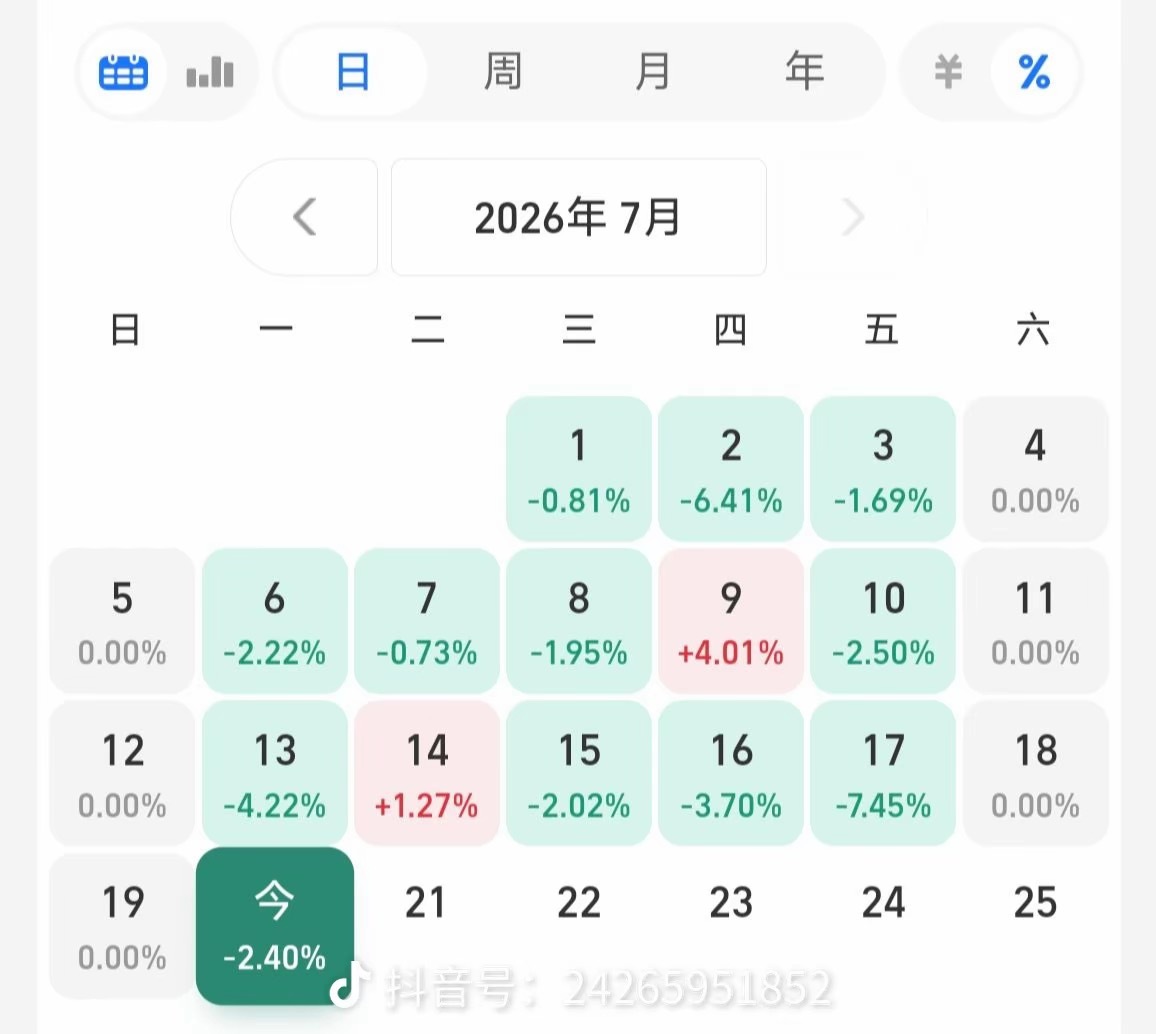 上证指数2026年不少投资者亏损60%，杠杆的就爆仓！太极实业、长电科技、华天科