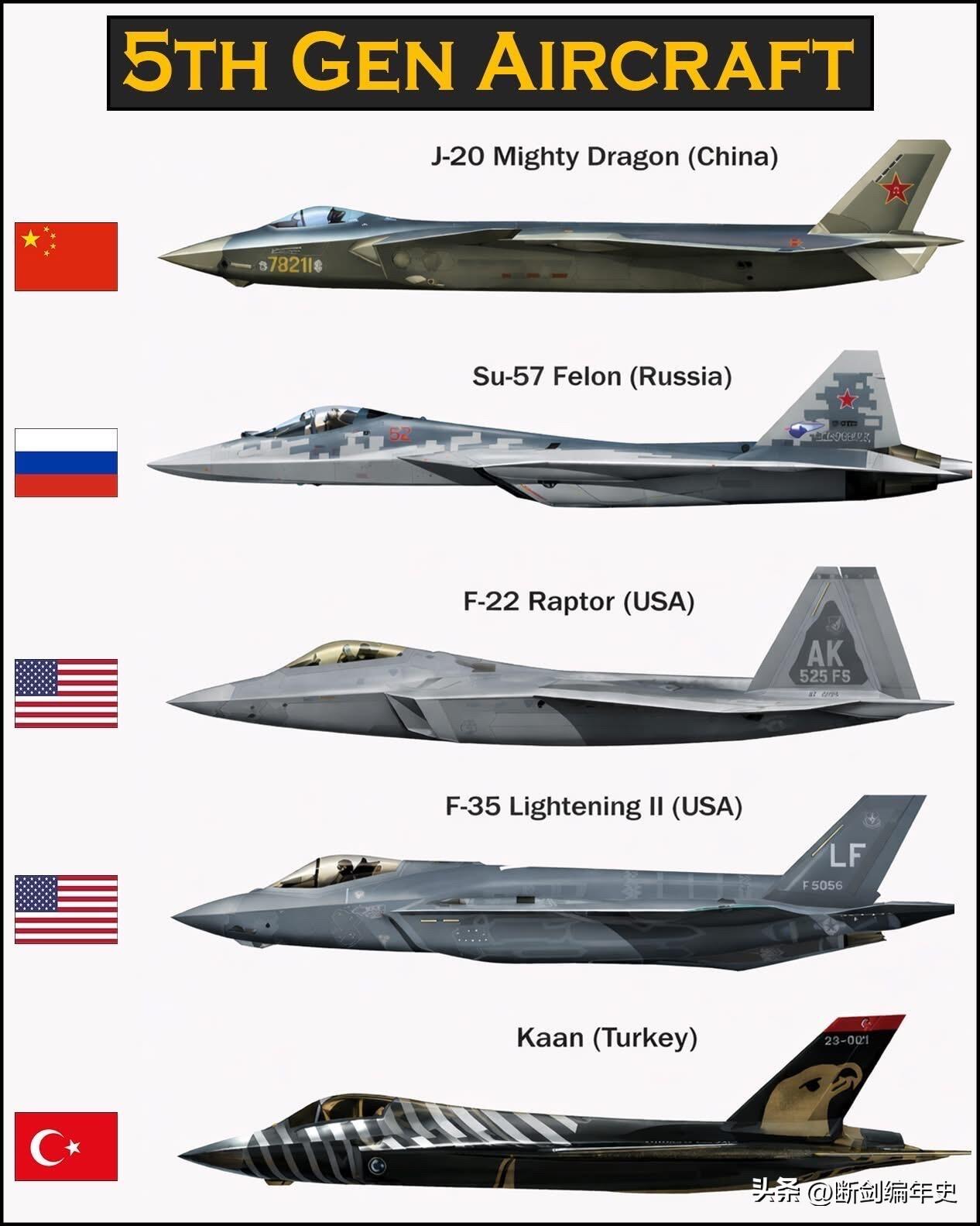 五代机

五代战机对比 军事 军迷发烧友 武器装备