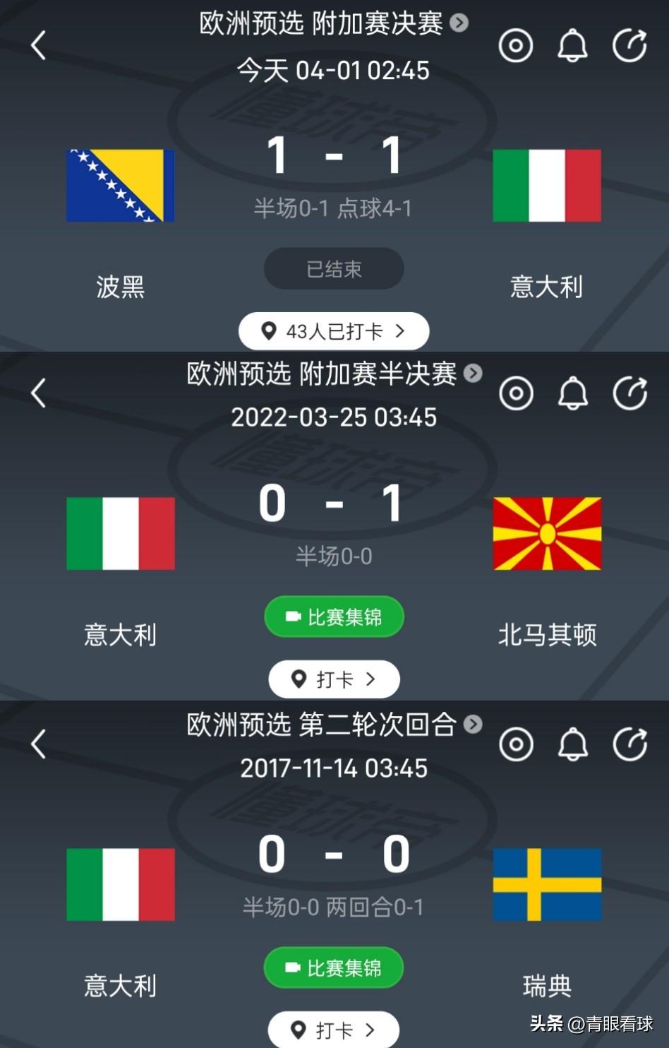 意大利连续三届无缘世界杯，今天是意大利12年来距离世界杯最近的一次，他们倒在了世