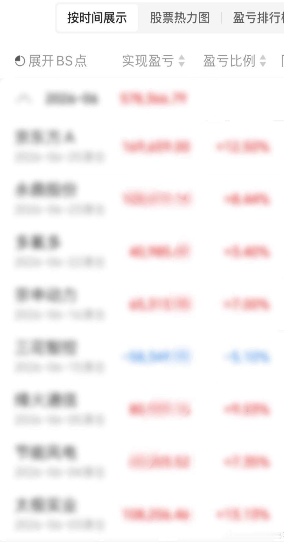 没有弄虚，没有作假，只有真实的持仓。辉哥操作有有始有终，步步为赢，向着目标稳步前