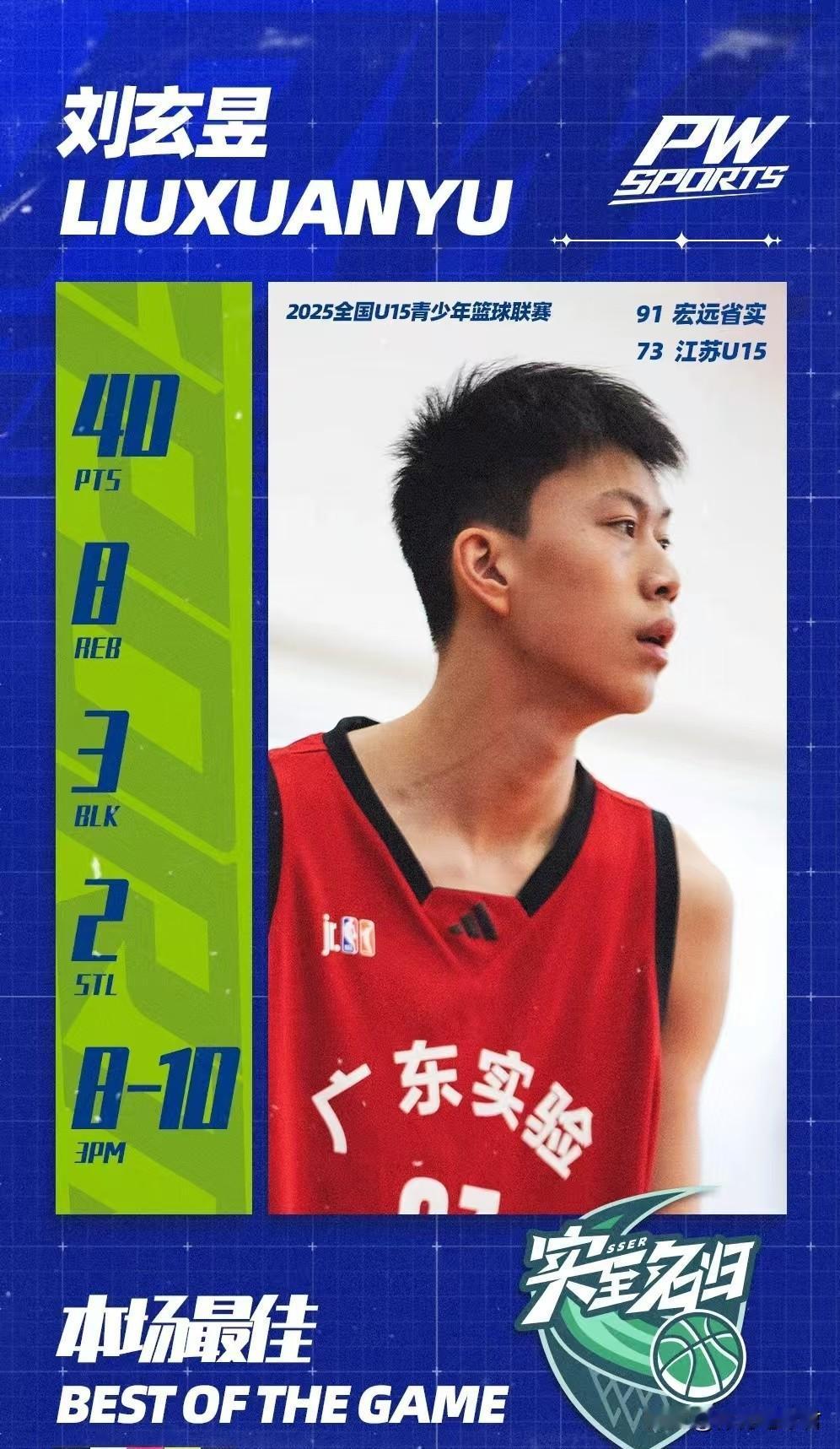 张皓嘉碰到竞争对手了！
在对阵美国犹他预科男篮的比赛中，广东男篮两大新星刘玄昱、