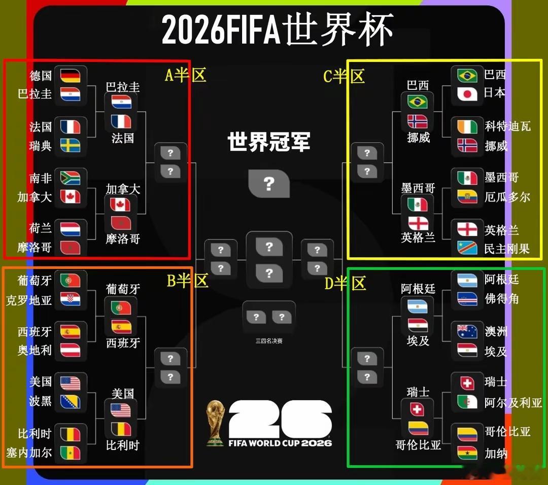 世界杯16强全部对阵这16支晋级16强的球队分别是：加拿大、巴西、巴拉圭、摩洛哥
