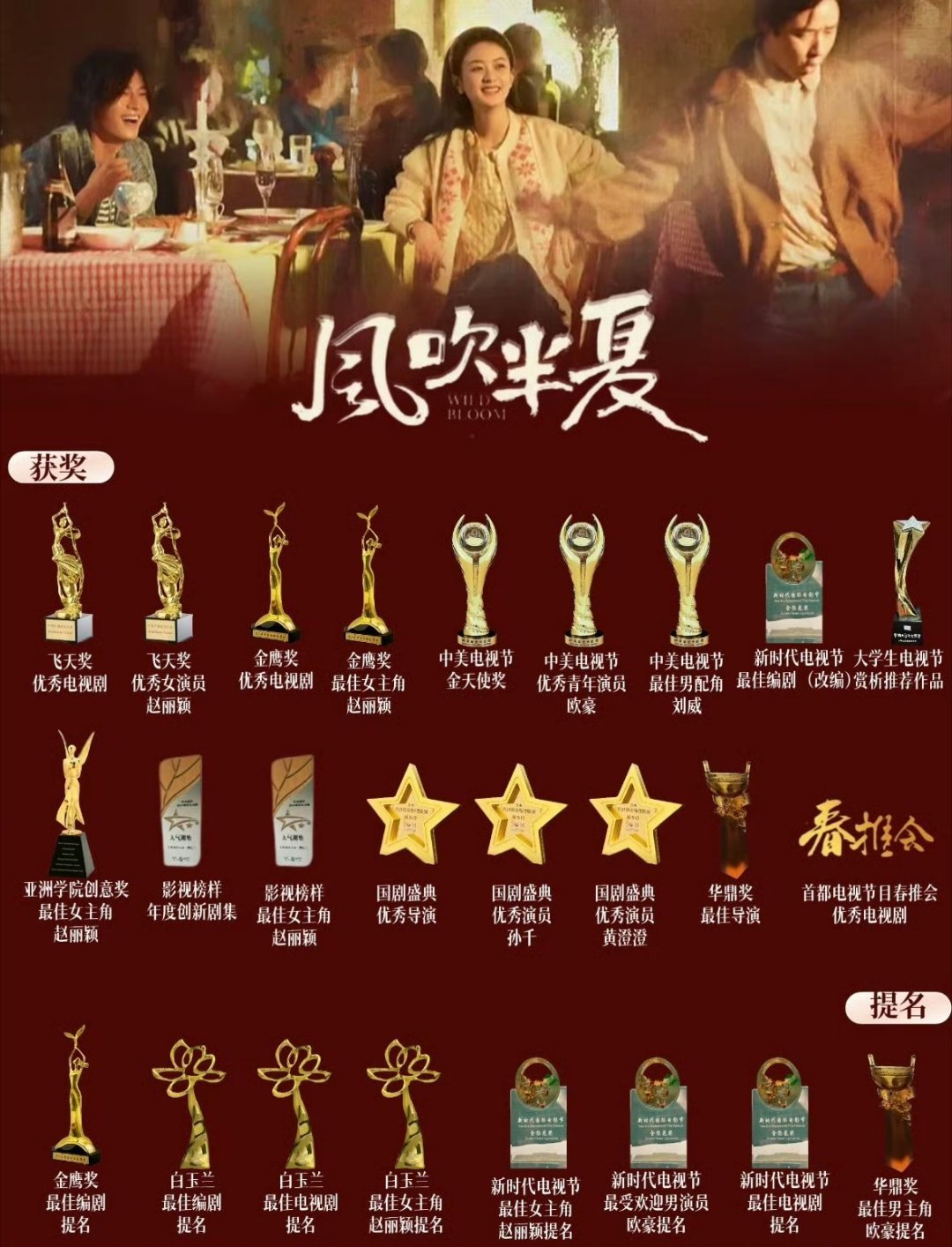 本周我完成了连续7天铁粉打卡，与的铁粉值额外增加1分！ 