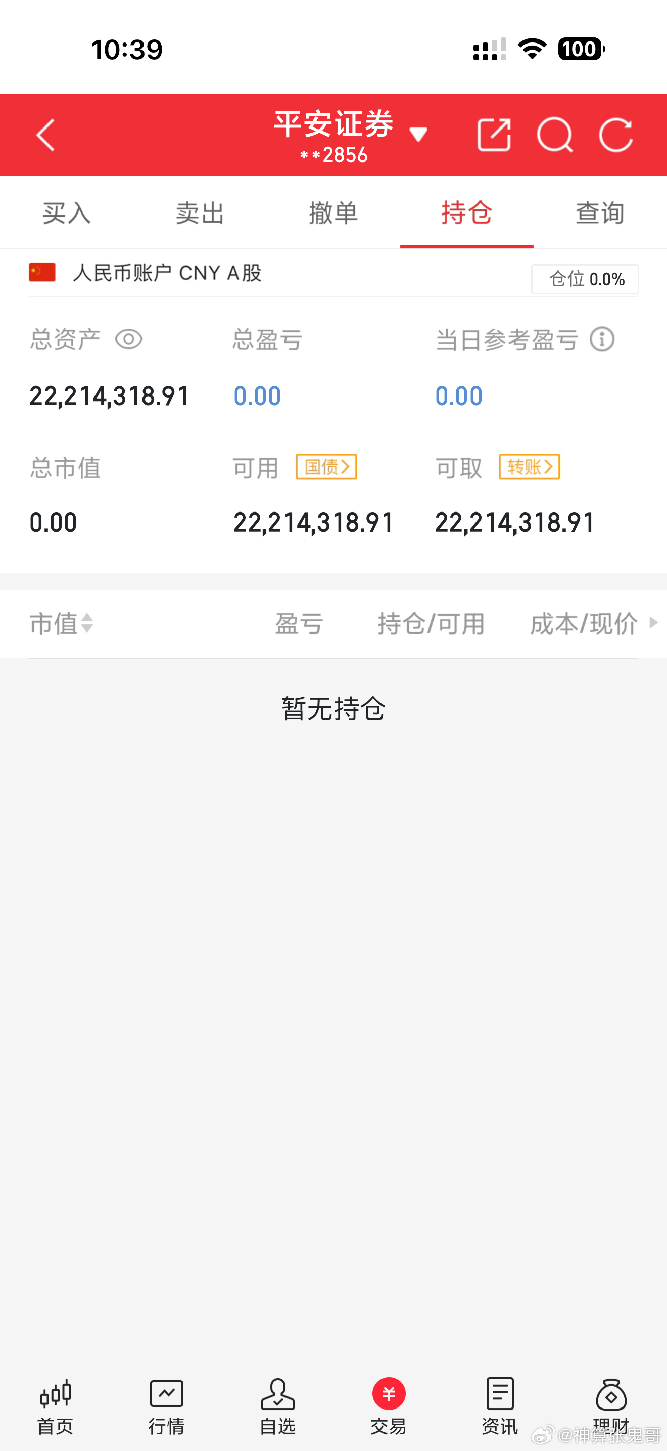 兄弟们，今天依旧保持空仓状态。行情不稳定就要保持沉默，看看下午有没机会建仓新战车