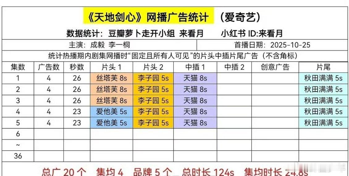 天地剑心开播招商四广天地剑心开播招商《天地剑心》开播即揽四广，成毅这“招商锦鲤”