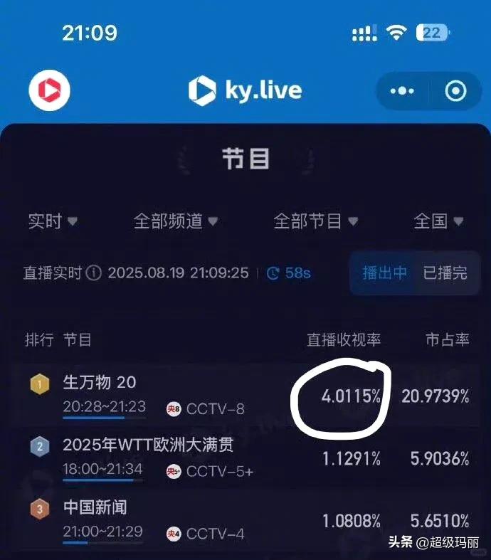 大爆果然有点儿玄学，才发现杨幂的作品大爆大多都在奇数年哎～
从09年的《仙剑三》