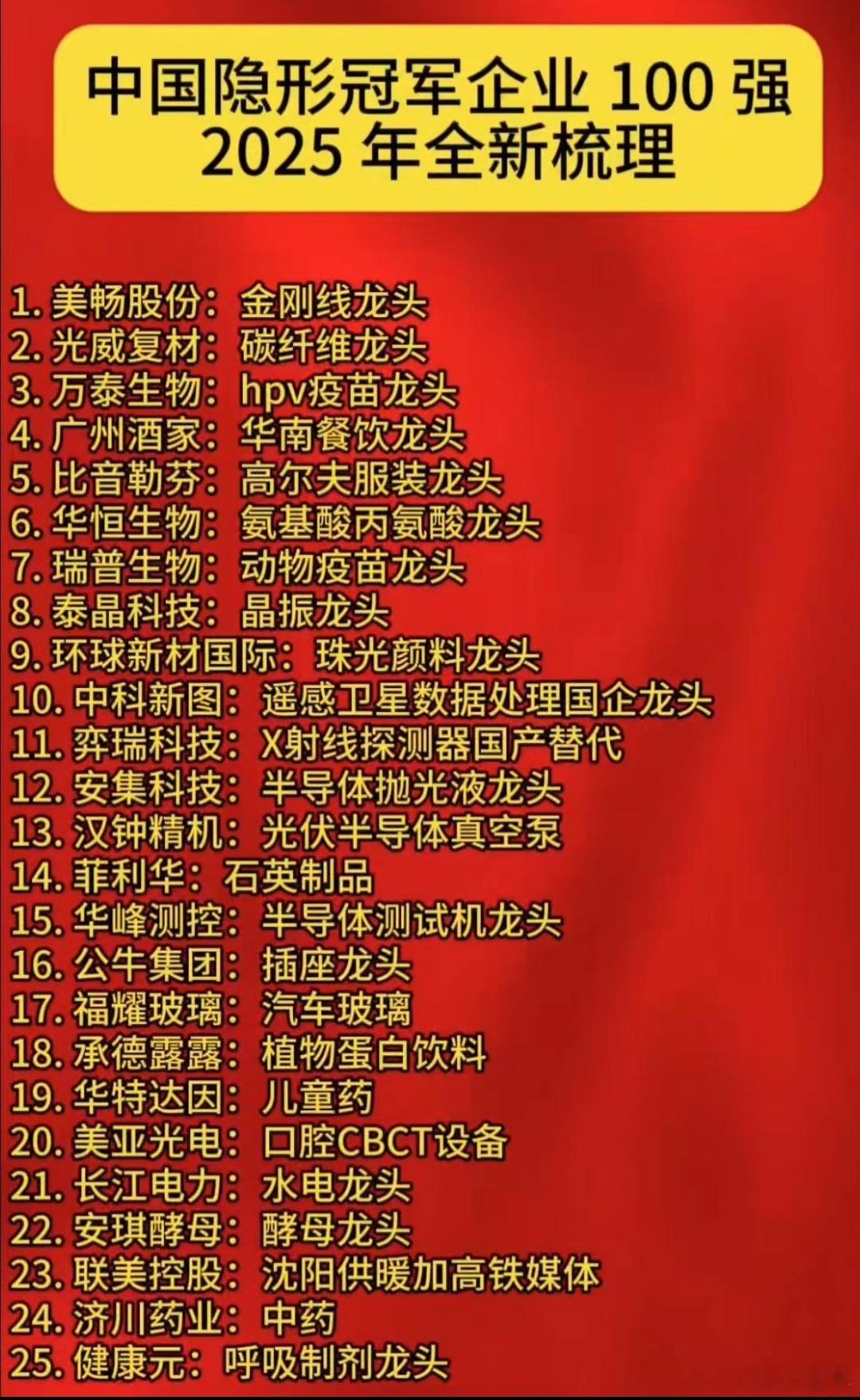中国隐形冠军100强名单A股 ​​​