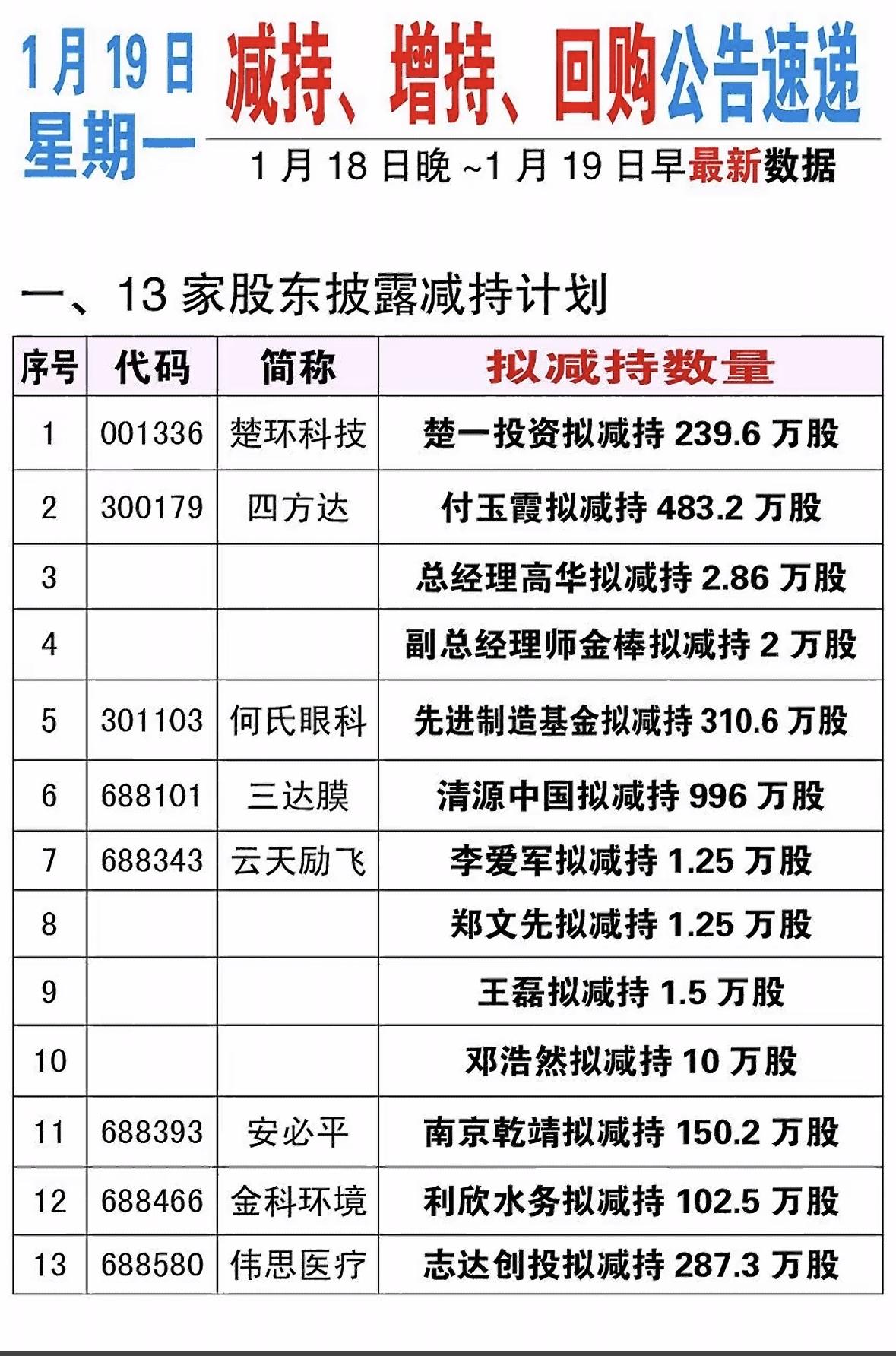 公司业绩预告大揭秘！