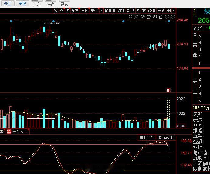 小绿波算是机器人里面比较强的了，我上周直播也拿它举例（只是反弹），今天早盘半天就
