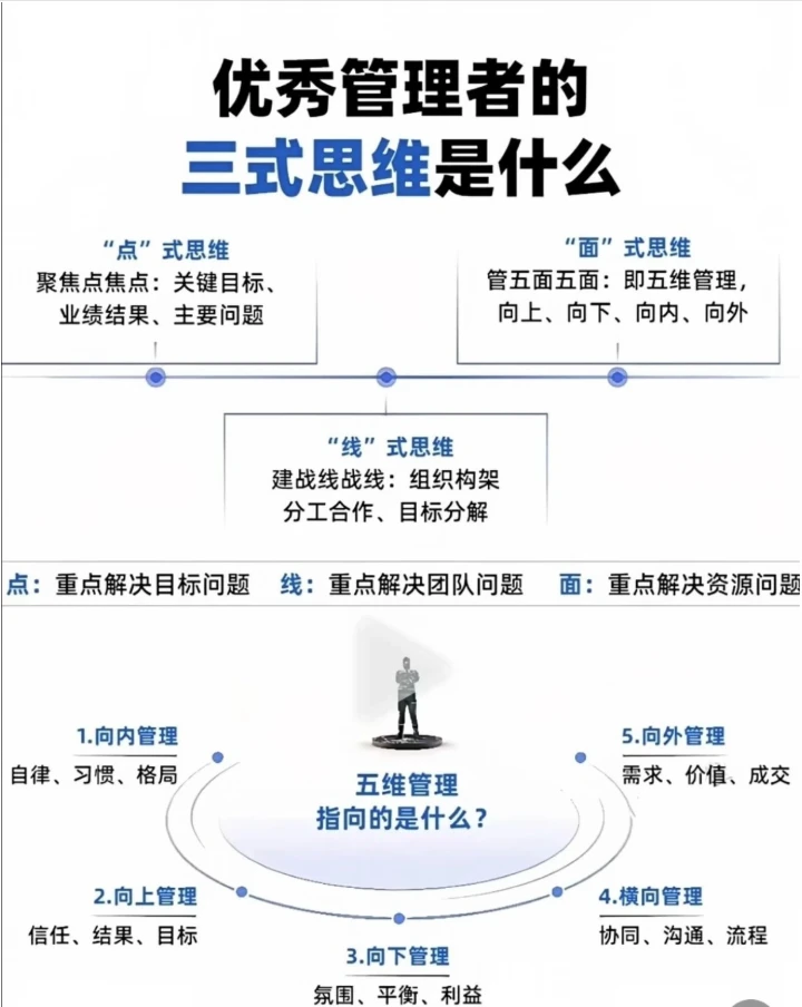管理要这样，你知道多少？