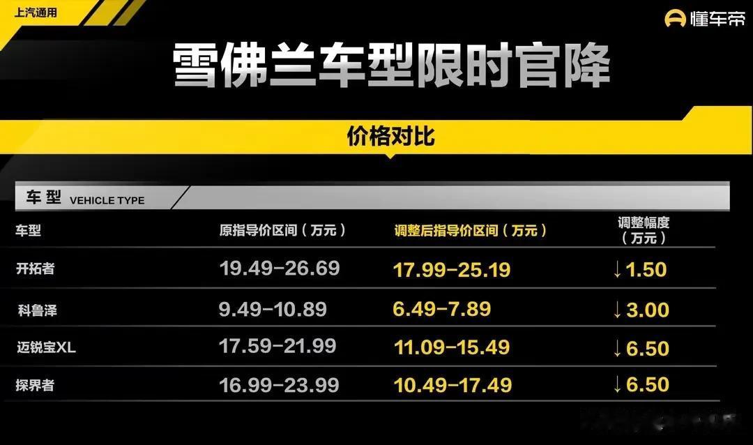 我艹，雪弗兰这是疯了吗？迈锐宝直接11.09万开卖！你们不买，我就降价，降到你们