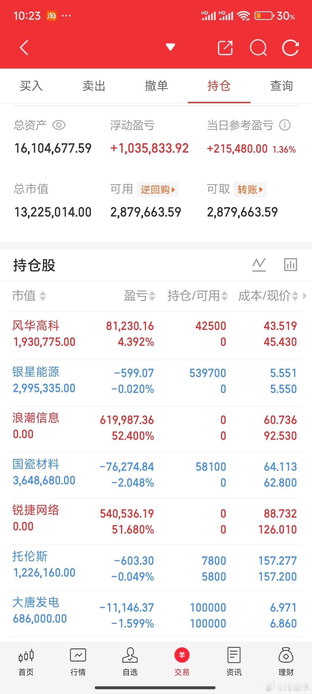 海外科技链还差一个锚定点，目前还是偏左侧，也快到那个G点了。偏左侧不等于立马上涨