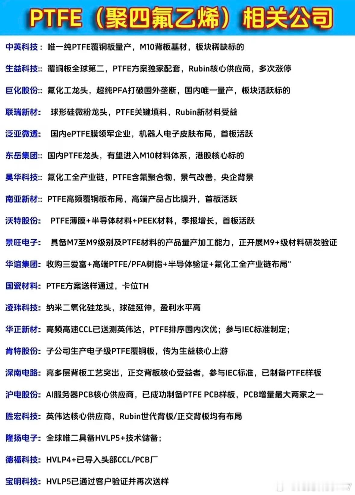 分享图片 