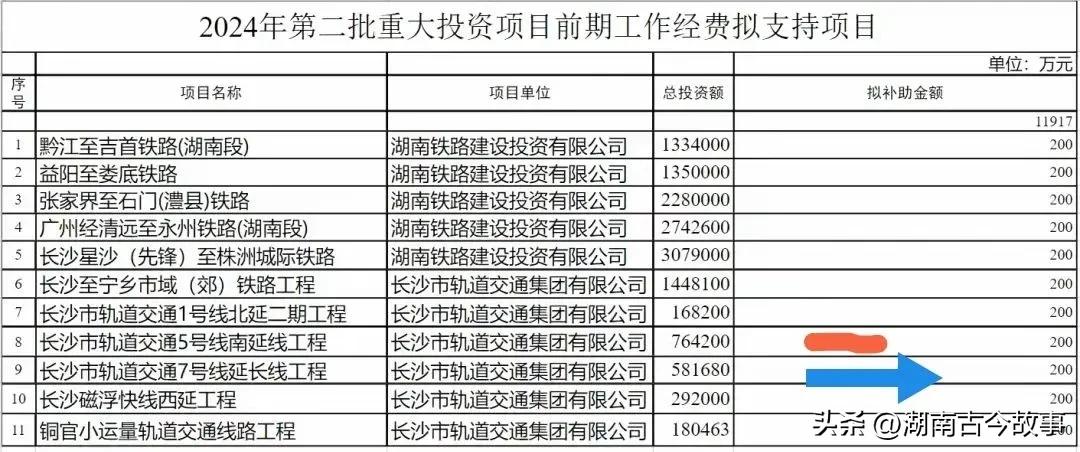 年前大利好

     今天，湖南日报爆出了长沙市、天心区、南部片区老百姓们最关