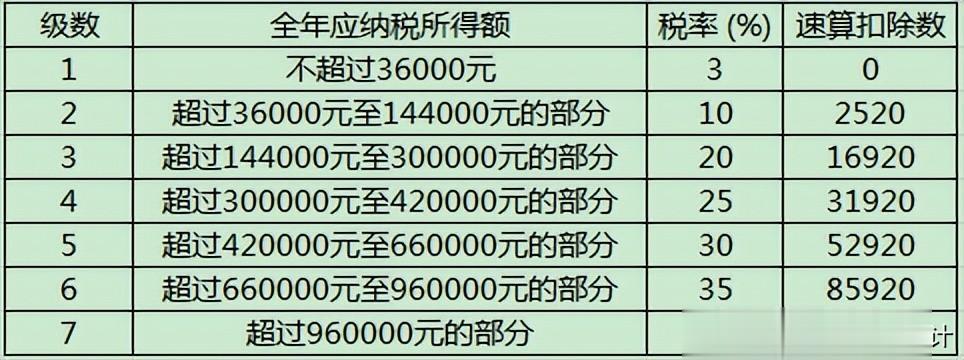 个人所得税，免征！今天起，这35种情况通通不用再交个人所得税了
个人所得税与企业