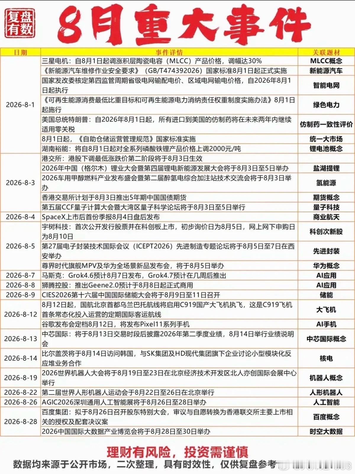 8.2周日  8月份财经热点+汇总前瞻！1.MLCC2.智能电网3.电池产业链4