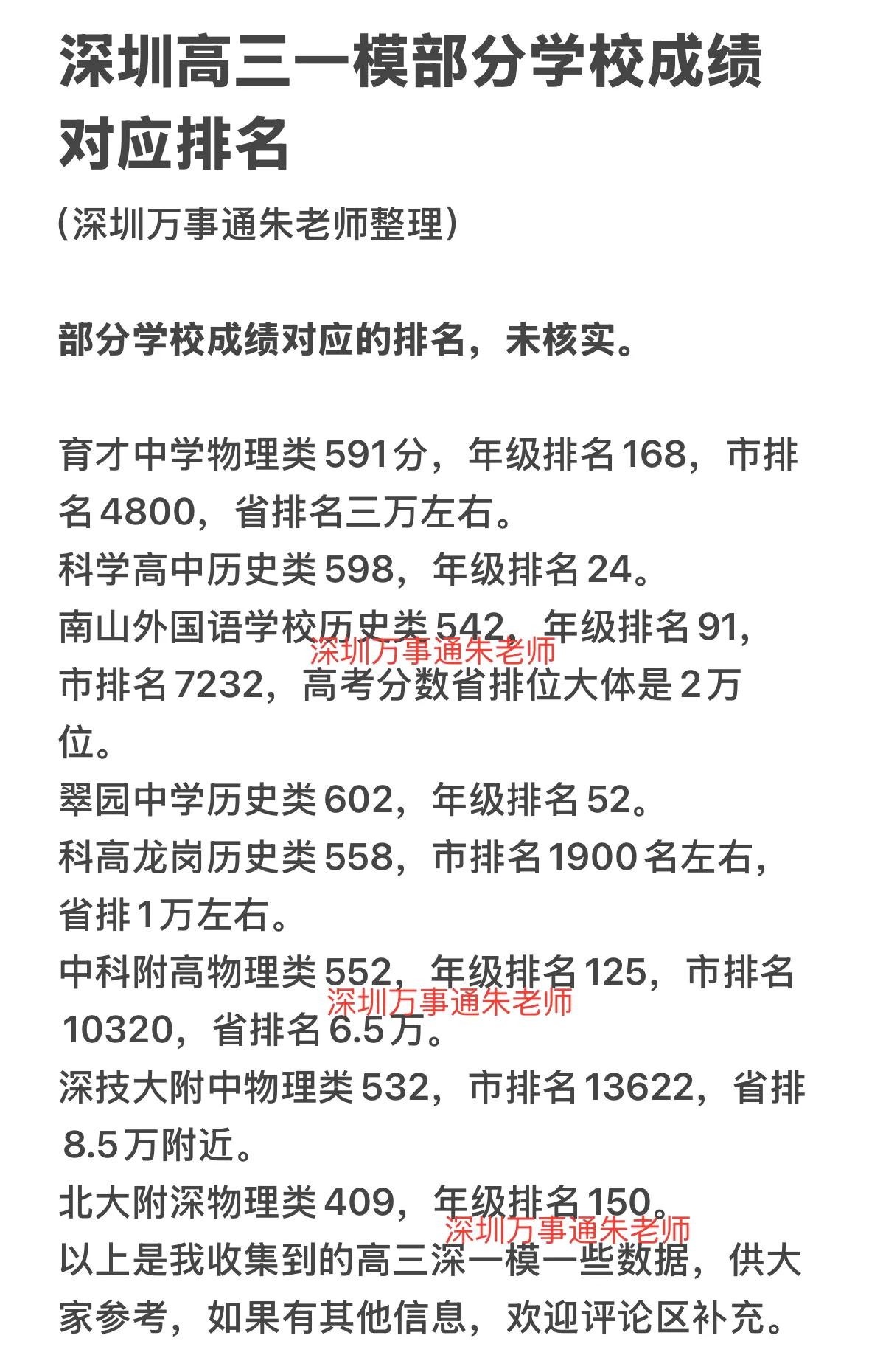 深圳高三一模部分学校成绩对应排名中考 家有中考生