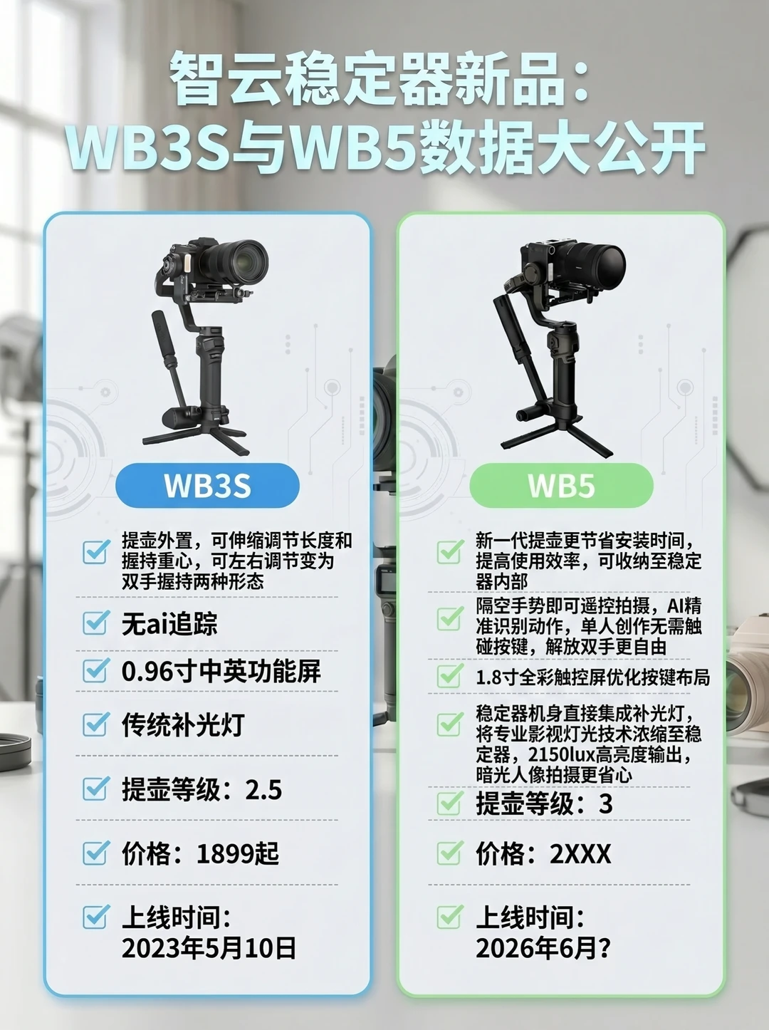 618稳定器怎么选⁉️新品来袭
