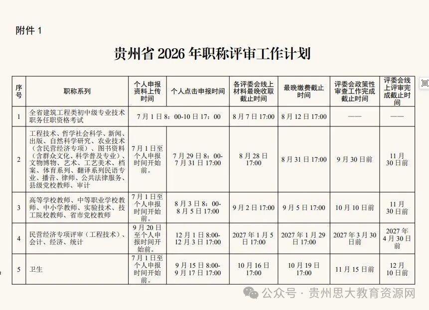 贵州省2026年职称评审工作计划！中小学教师申报时间明确！
7月1日至申报时间开
