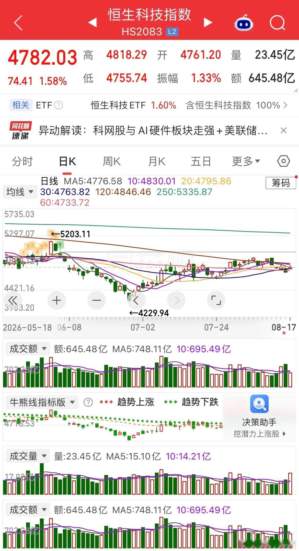 原油大涨超3%，美股存储、通信板块再度走强；现货黄金上涨近1%，白银涨近2%。热