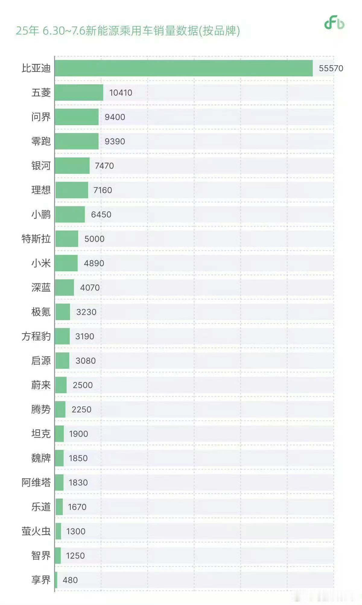 每到周二，神秘数据又出现了。这一次我看到了一张比较全的图，分享给大家。 ​​​